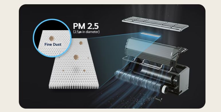 Màng lọc bụi thô là bước đầu để loại bỏ bụi bẩn cho căn phòng