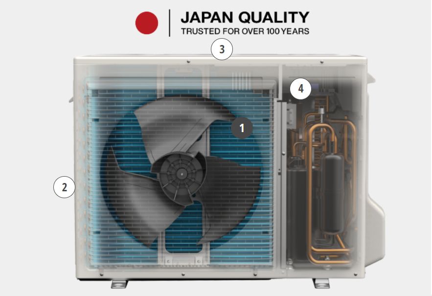 Loại dàn tản nhiệt sử dụng là loại dàn xanh Blue Fin